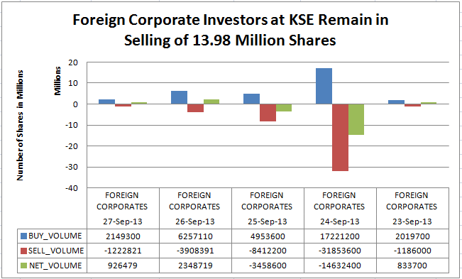 FIPI-Corporates