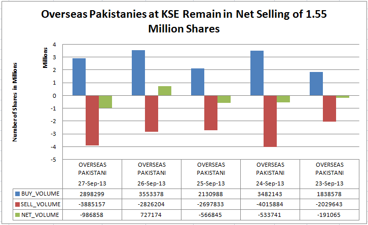FIPI-Over-Pakistanies