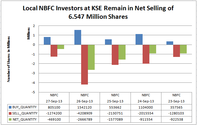 LIPI-NBFC